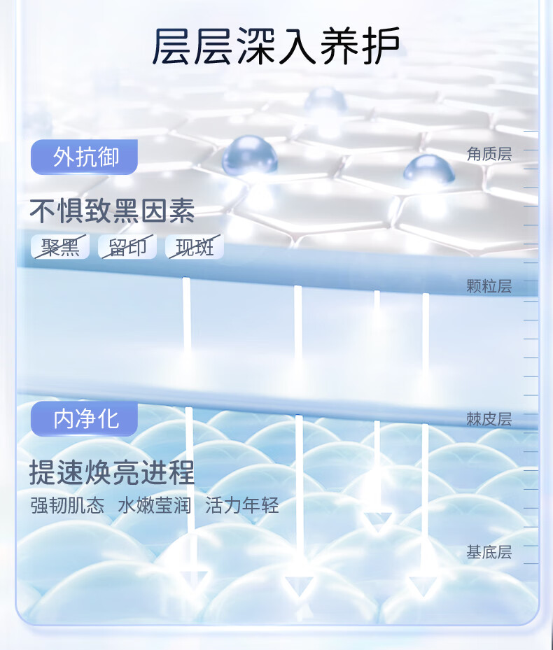 sasatinnie TG聚光面膜 补水保湿巨水膜面膜 修护舒缓提亮烟酰胺学生女 【6盒装 共30片】聚光大蓝灯