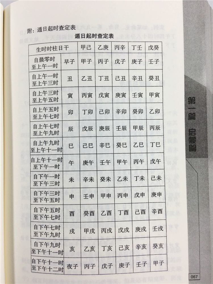 推命 2020 四柱