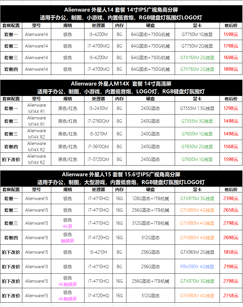 17，戴爾 Alienware外星人M17XR2 R3 R4R5二手筆記本電腦17.3寸遊戯高配 9成新 17 i7-4700MQ GTX780M 4G