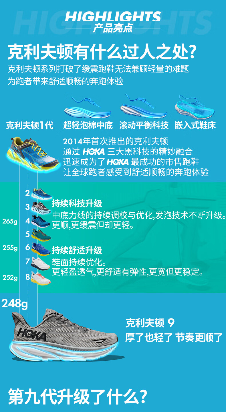 HOKA ONE ONE【李现同款】ONE轻量缓震C9CLIFTON男款冬季克利夫顿9跑步鞋CLIFTON 9 C9缓震轻量透气 雾灰/黑色 43详情图片5