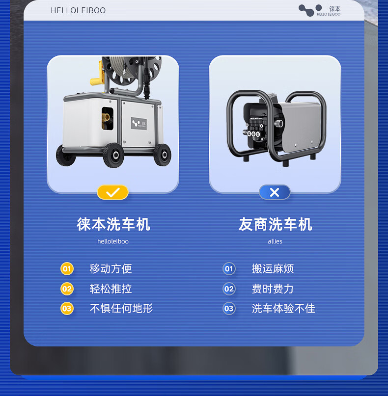 徕本洗车机神器高压水泵家用220v大功率刷车水枪车用强力洗地抢星辰d