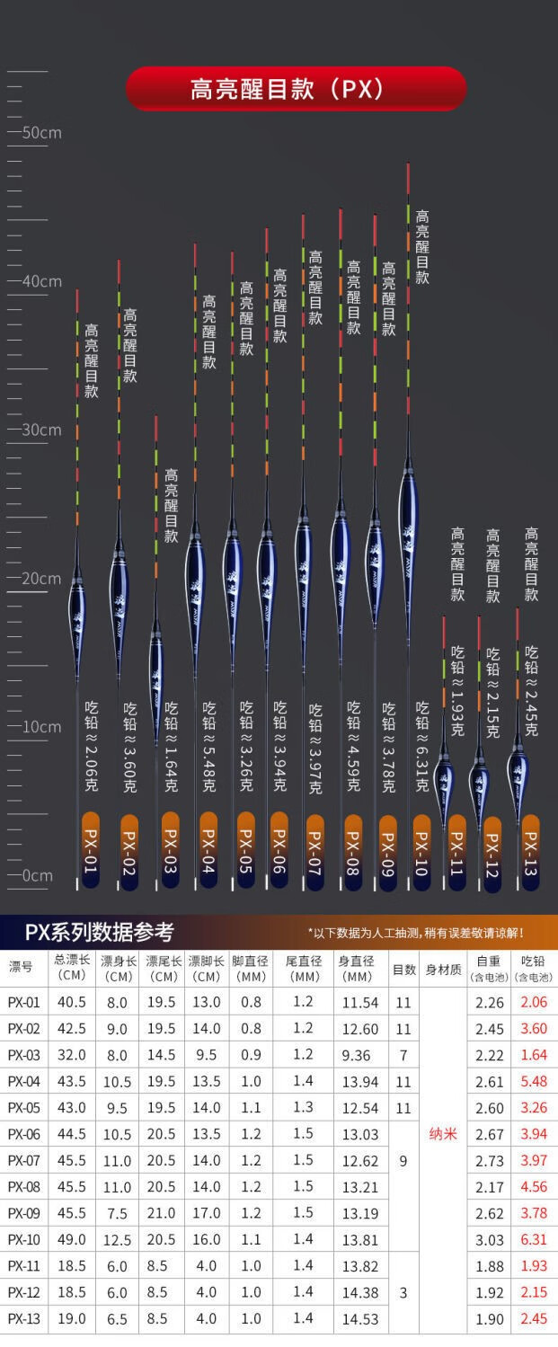 京品优选民间艺人浮漂罗非鱼加粗夜光漂咬钩变色水无影重力感应鱼漂高