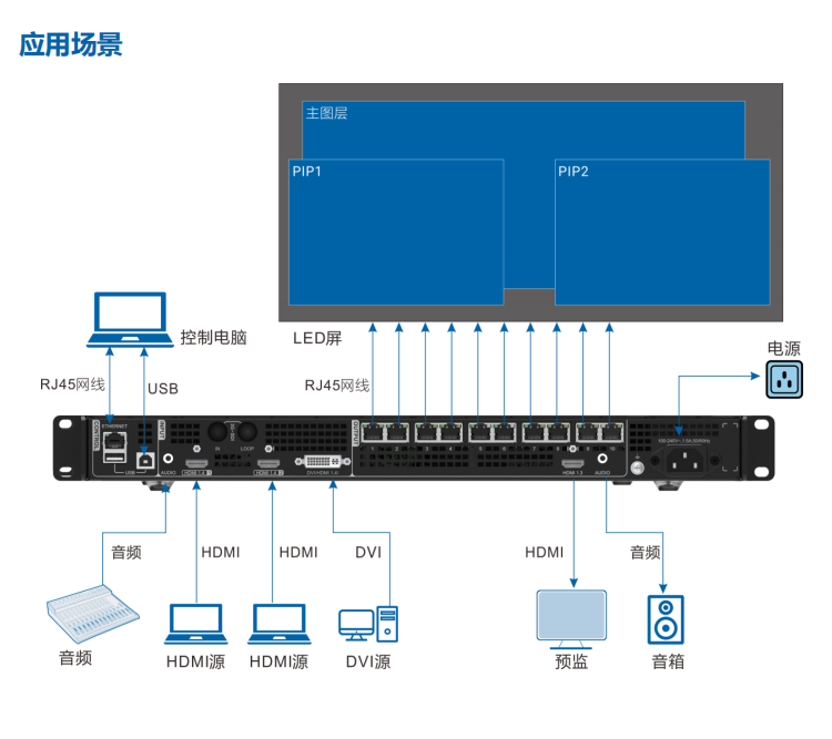 诺瓦v760视频处理器诺瓦v960诺瓦v1060诺瓦v1160诺瓦v1260拼接器v960