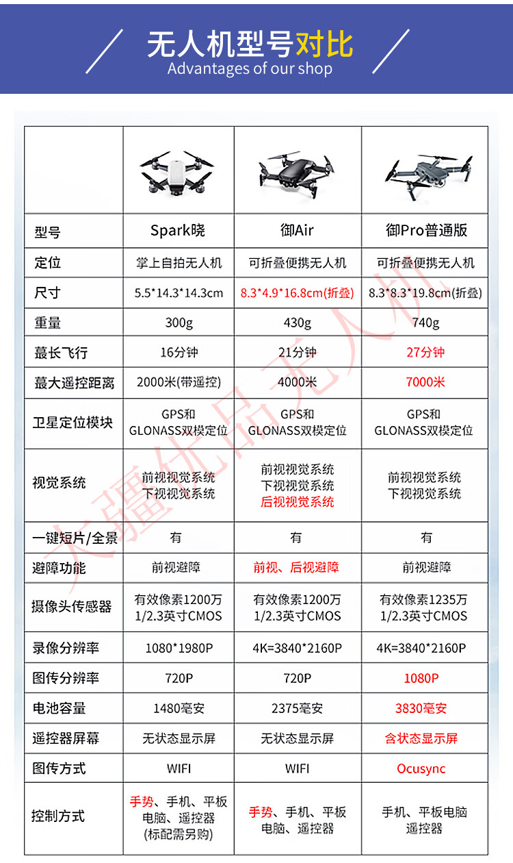 二手大疆无人机御pro御2御mavicair22smini晓spark准新未官保180天9成