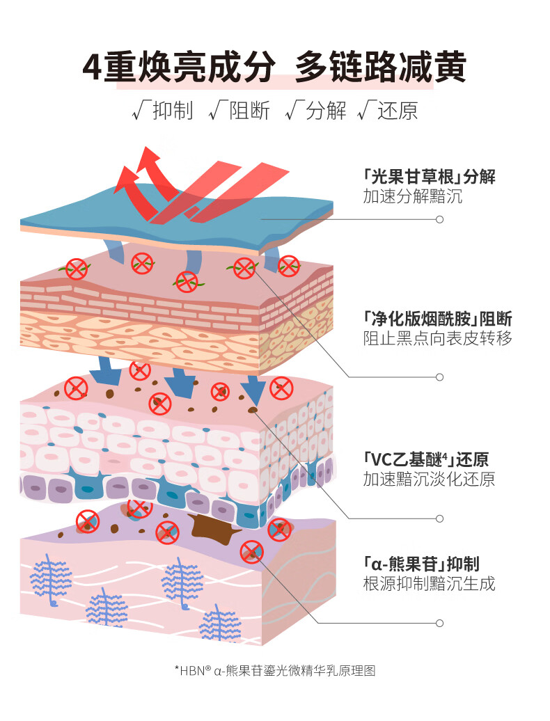HBNα-熊果苷鎏光乳发光微精华乳液清爽保湿补水提亮肤色护肤品 鎏光水乳套装 鎏光系列