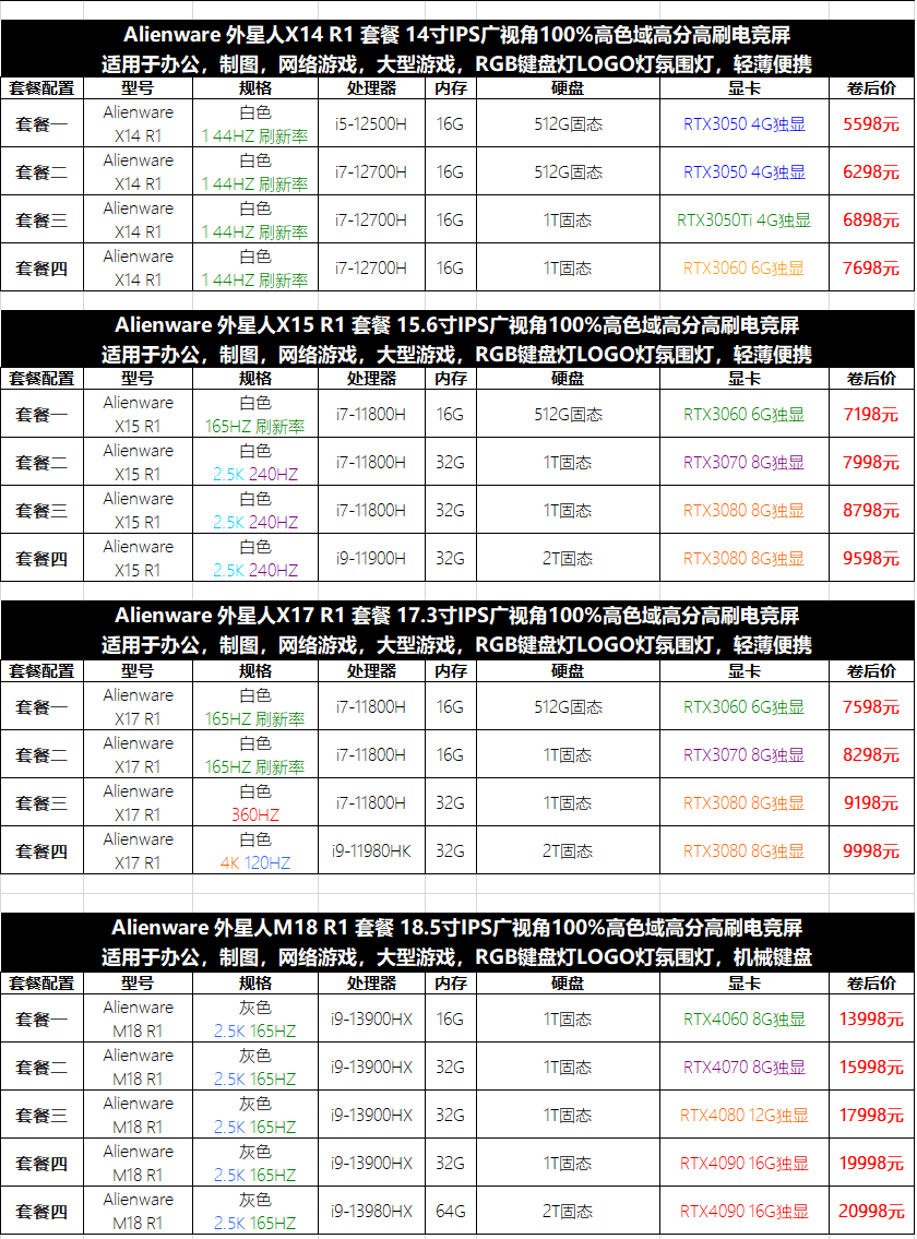 29，戴爾 Alienware外星人M17XR2 R3 R4R5二手筆記本電腦17.3寸遊戯高配 9成新 17R2 i7-4980HQ 980M 4G