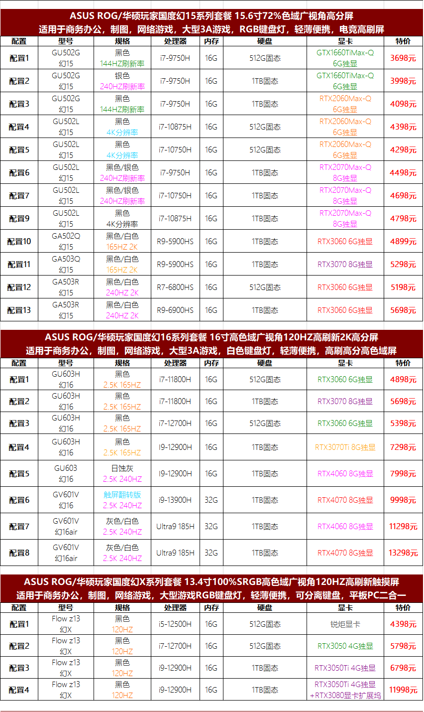 20，華碩玩家國度二手ROG遊戯筆記本電腦幻14 15 16魔霸新銳冰刃槍神PLUS飛行堡壘天選9成新 槍神5P R9-5900 3070 300Hz