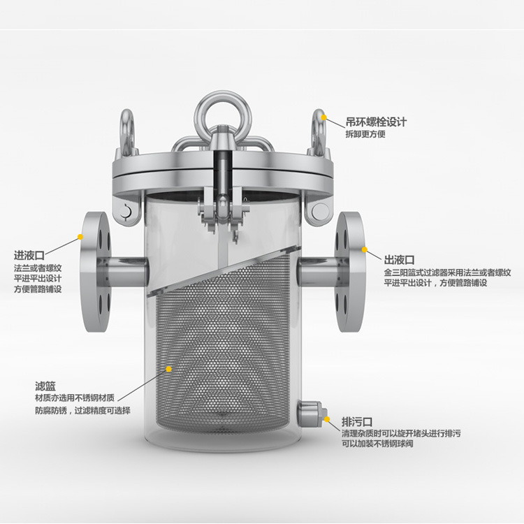 路途304l不锈钢篮式过滤器蓝式提篮316管道过滤器直通式t型工业污水燃