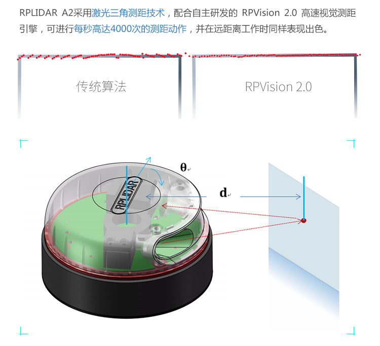 slamtec-思岚激光雷达 lidar rplidar-a2 360°激光雷达扫描测距 雷达