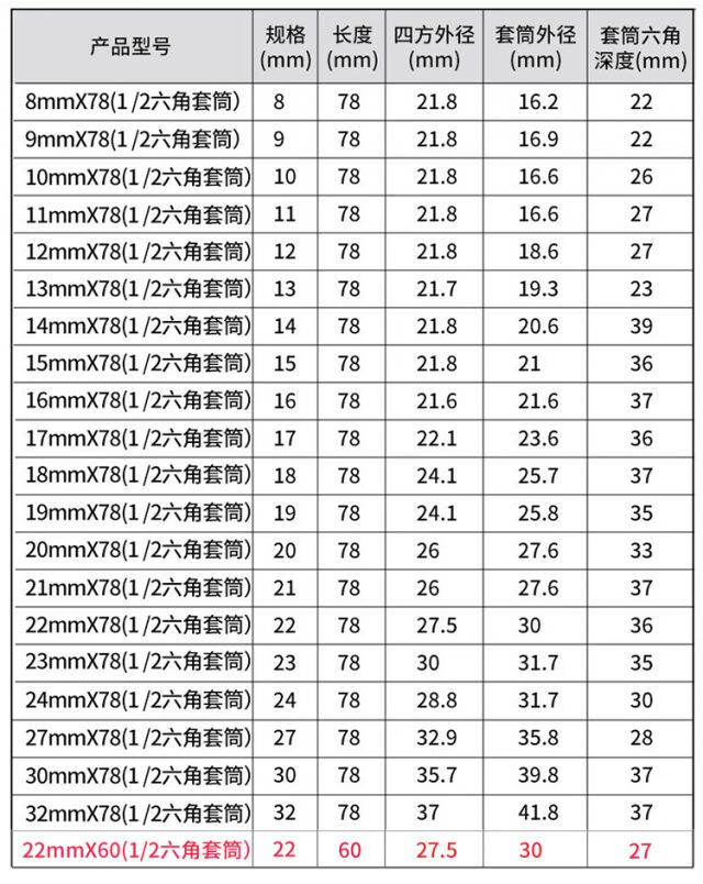 电动扳手套筒加长开口套筒头子脚手架扳手套筒19/22头