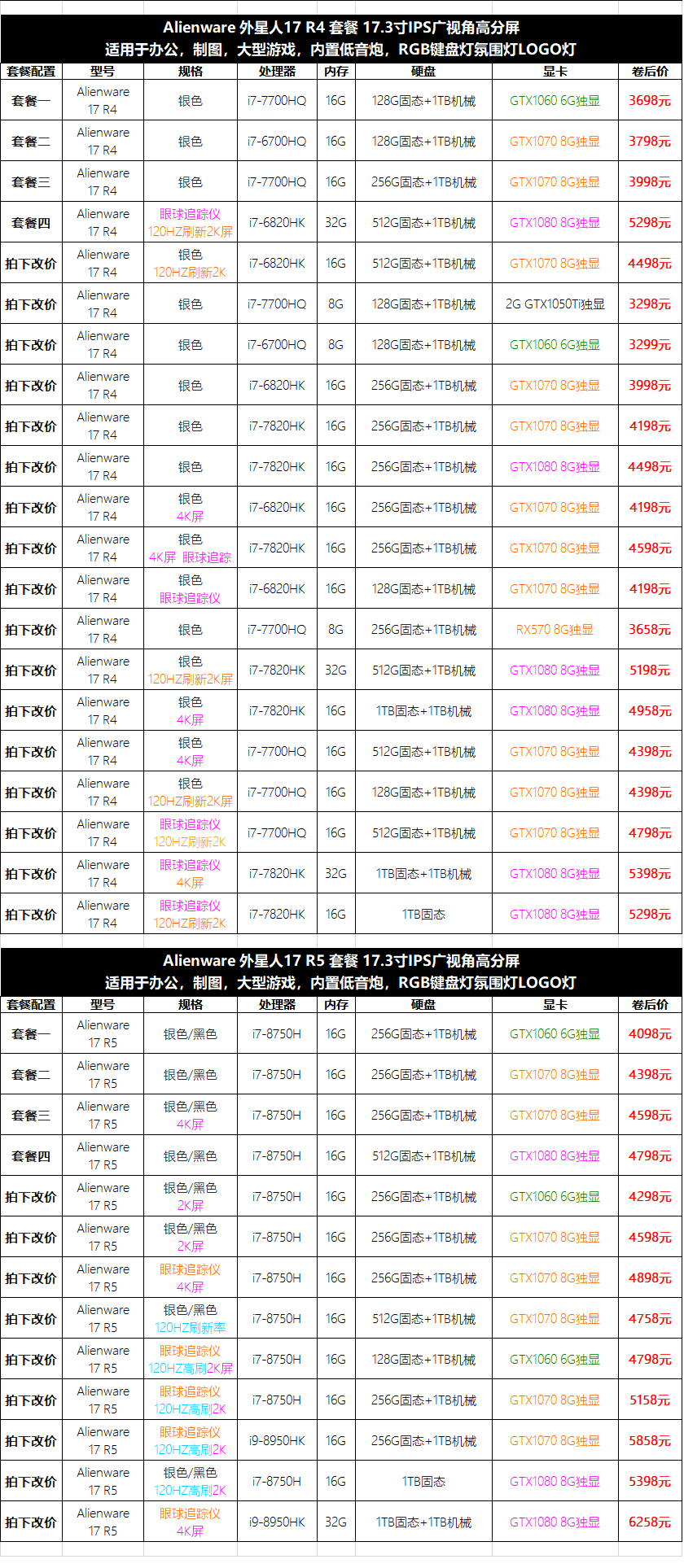 20，戴爾Alienware二手外星人遊戯筆記本電腦 M15X14/16 R5 R6 R715.6寸9成新 M15 i7-8750H 1060 6G