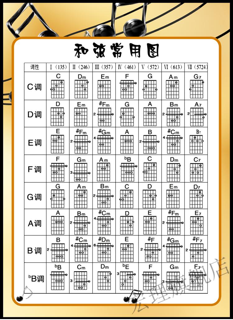 乐器和弦图 吉他初学者基础常用和弦知识挂图乐器自学c调d调和弦大