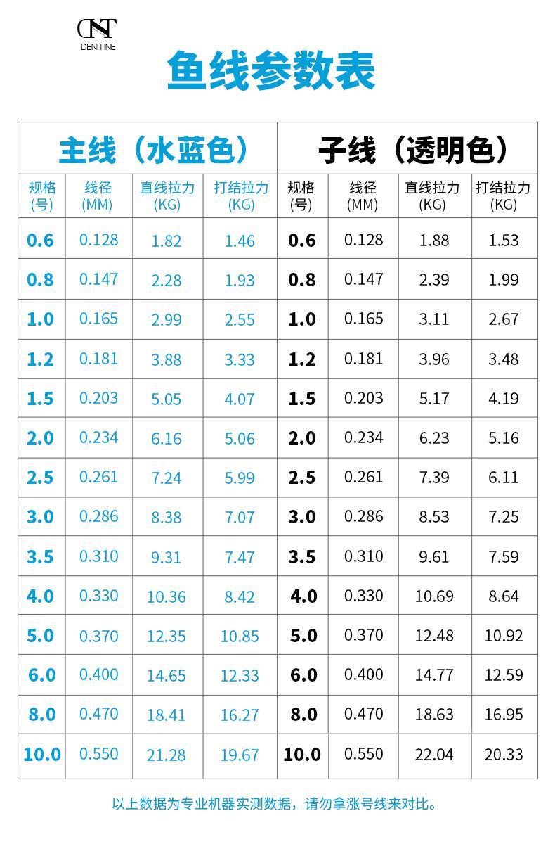 款(狼线-子母盘)50米主线 50米子线(具体搭配 0