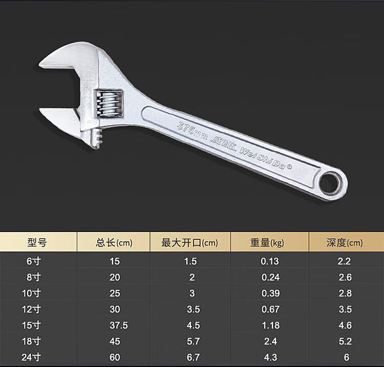 逐月活动扳手多功能开口活扳手小板手套装大活口6寸12寸活动扳手6寸