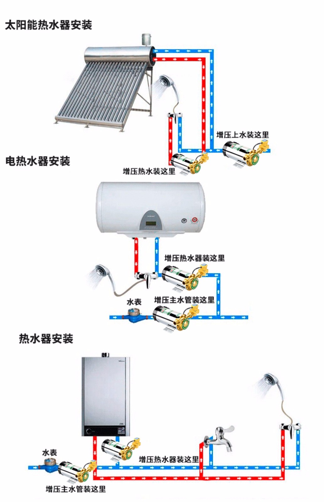 怡捷 增压泵家用全自动自来水太阳能热水器小型水泵管道加压泵220静音