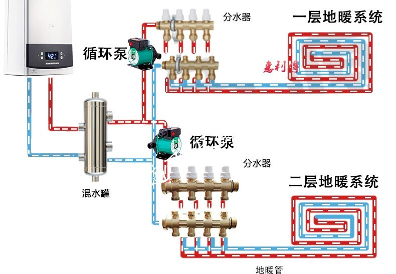 yotec 家用暖气循环泵地暖热水管道增压泵 静音温控循环泵 屏蔽泵