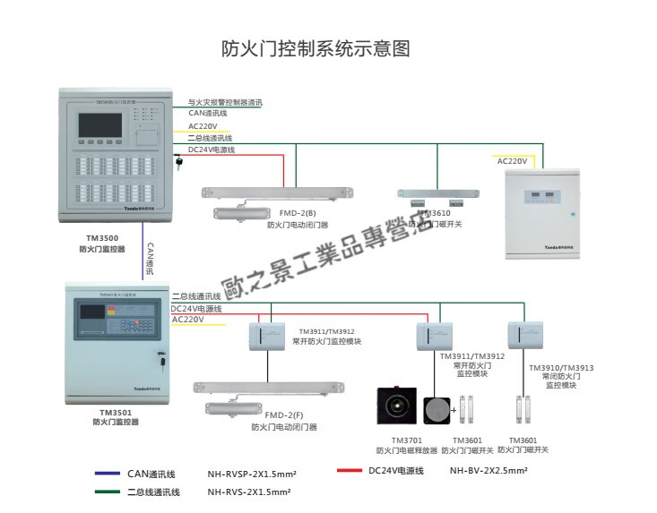 防火门监控 tm3500防火门监控器编码防火门电动闭门器