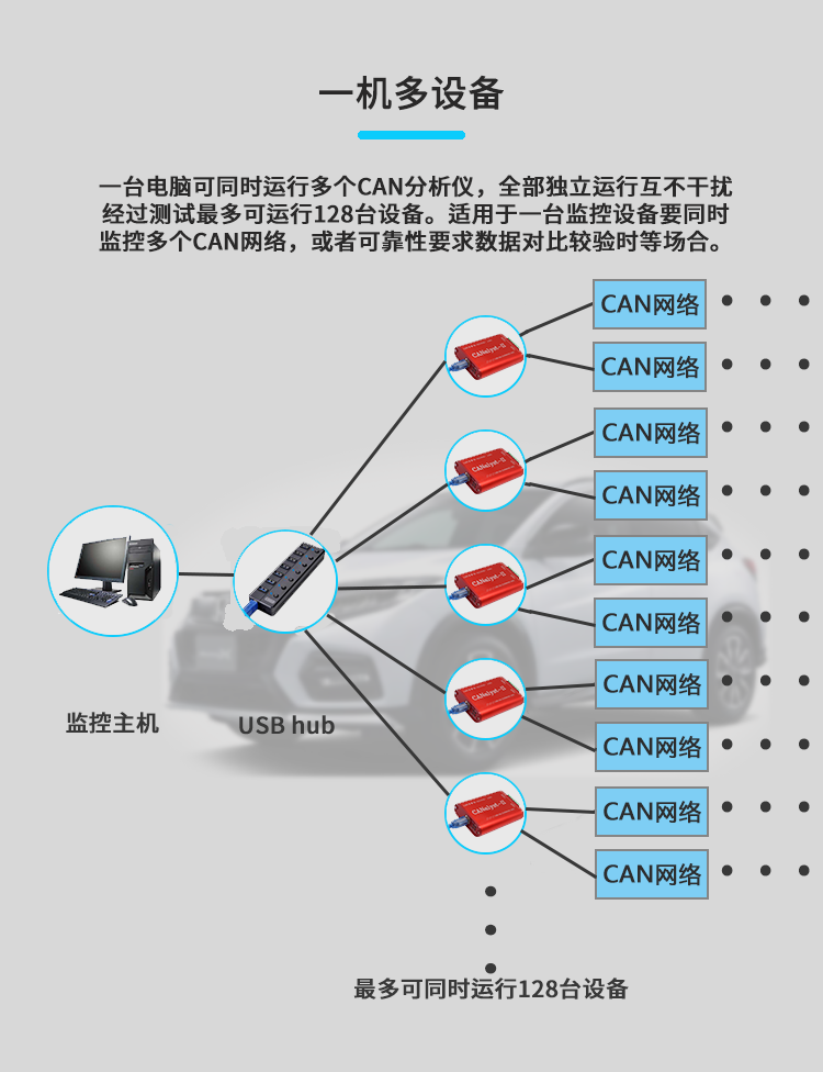 创芯科技can卡 CANalyst II分析仪 USB转CAN USBCAN 2 can盒 分析 顶配版pro 升级版 图片 价格 品牌