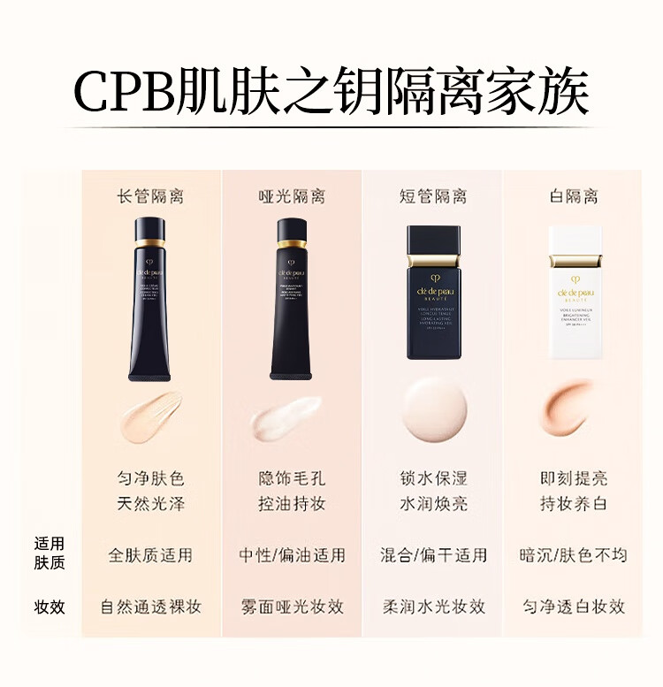 肌肤之钥（Cle de Peau）cpb长管隔离霜 短管cpb隔离乳防晒提亮肤色隐形毛孔 情人节礼物 长管隔离哑光38ml清爽款哑光无色
