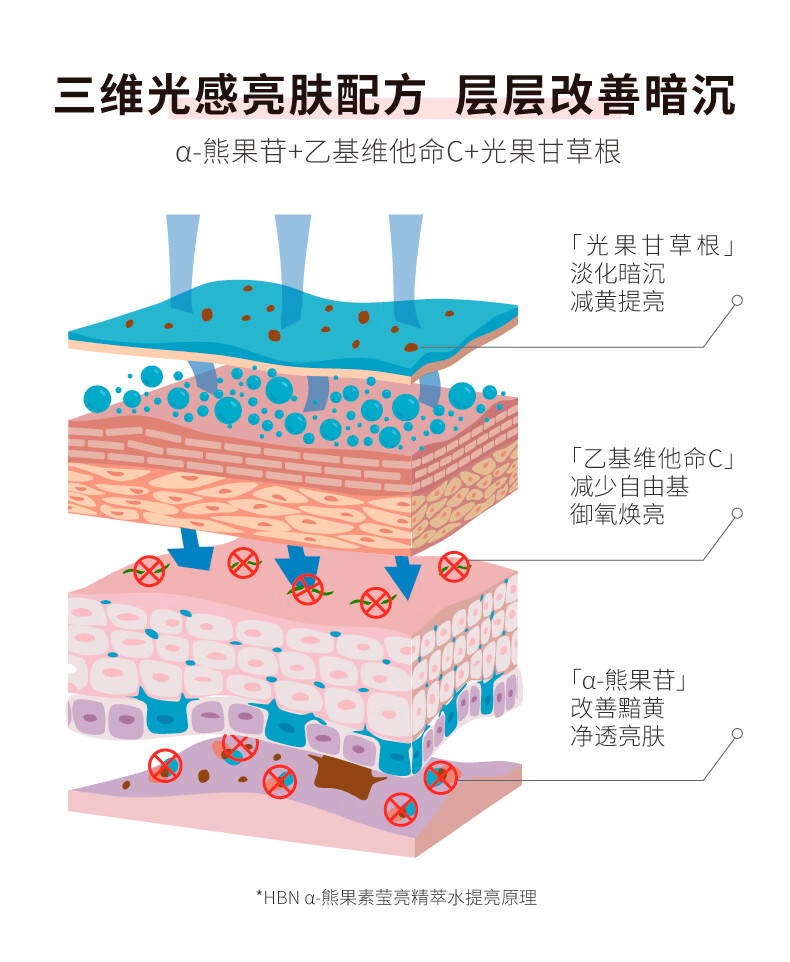 HBN发光水α-熊果苷精萃水精华水提亮肤色化妆补水保湿爽肤水湿敷水 精萃水150ml（联名版粉）