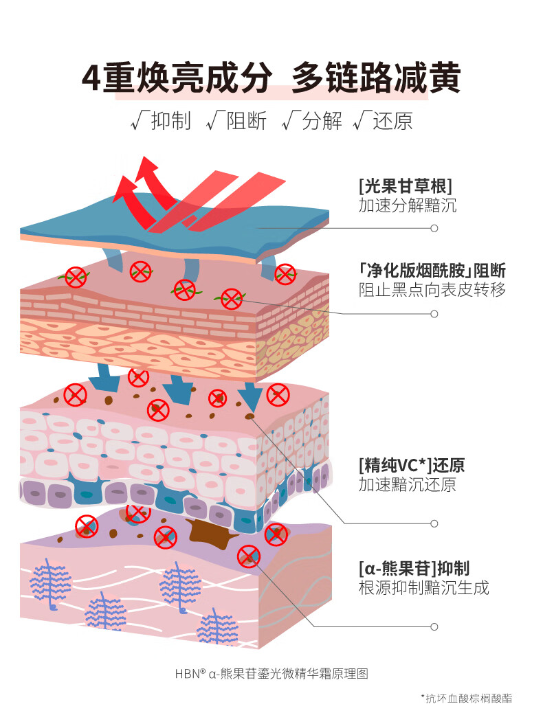 HBNα-熊果苷鎏光乳发光微精华乳液清爽保湿补水提亮肤色护肤品 鎏光水乳套装 鎏光系列