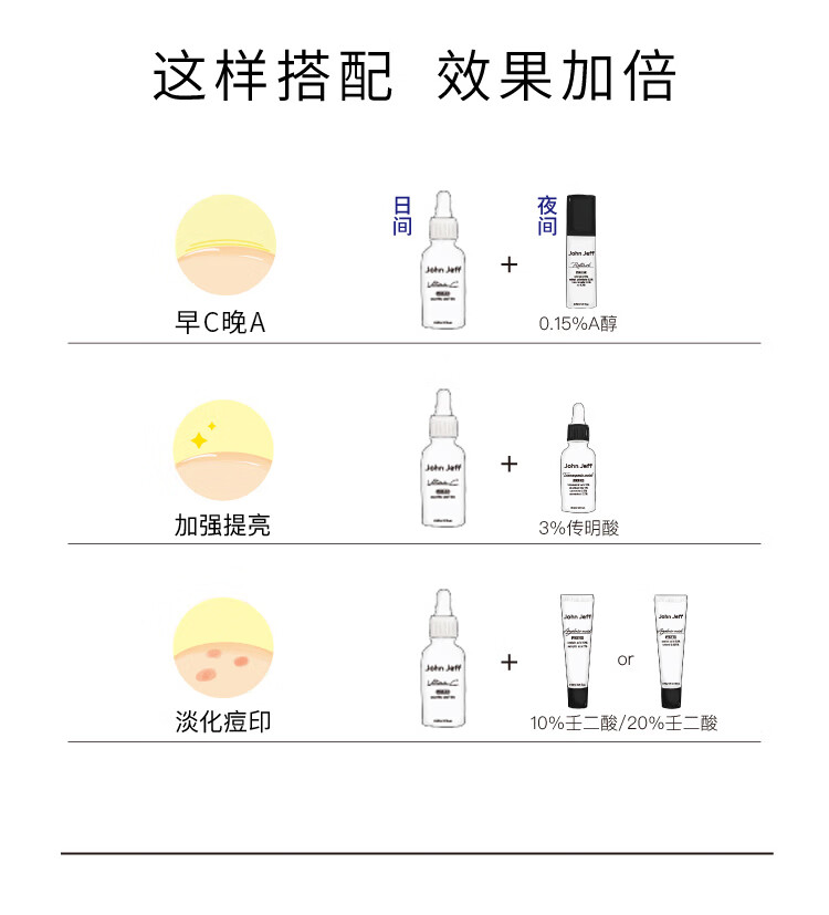 John Jeff原型维C面部精华液左旋VC改善暗沉淡化痘印早C晚A男女护肤品 10%水粉分离维c12ml （新手浓度） 面部精华