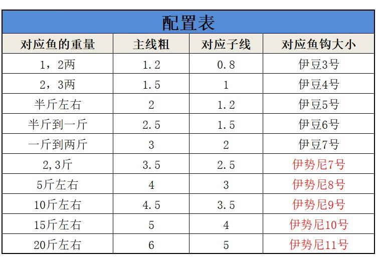 鱼钩鱼线鱼漂调好漂的绑好冬钓鲫鱼主线线组套装组合成品套美人鱼千寿