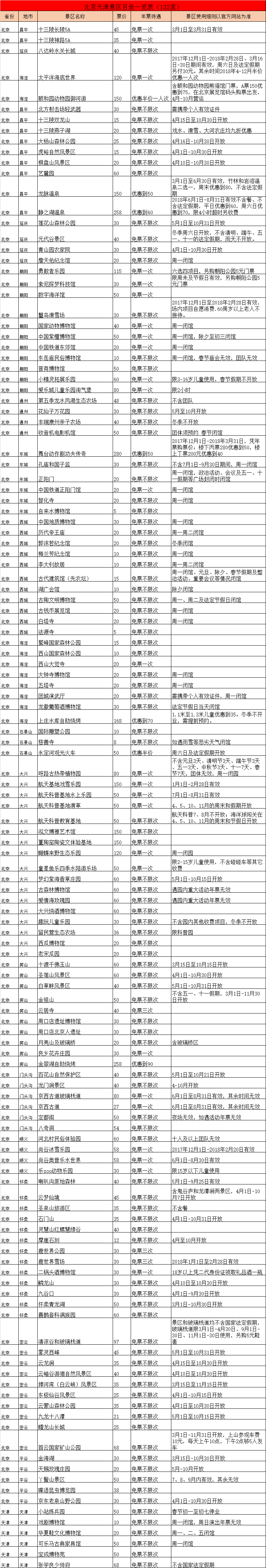 2018锦绣江山全国旅游年票-河南版_现价98元