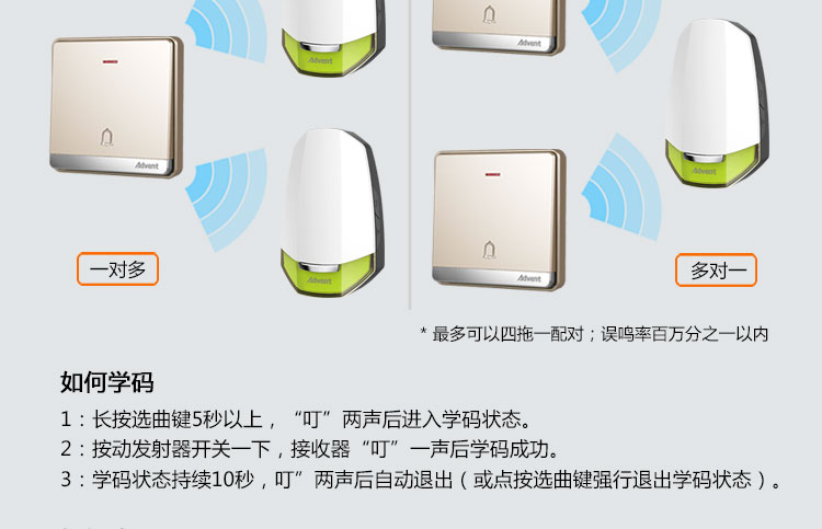 元顺海德曼自发电 无线家用门铃一拖一呼叫器 交流远距离遥控电子门铃