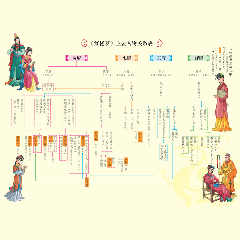 《赠人物关系图四大名著全套原著正版无删减西游记红楼梦三国演义水浒