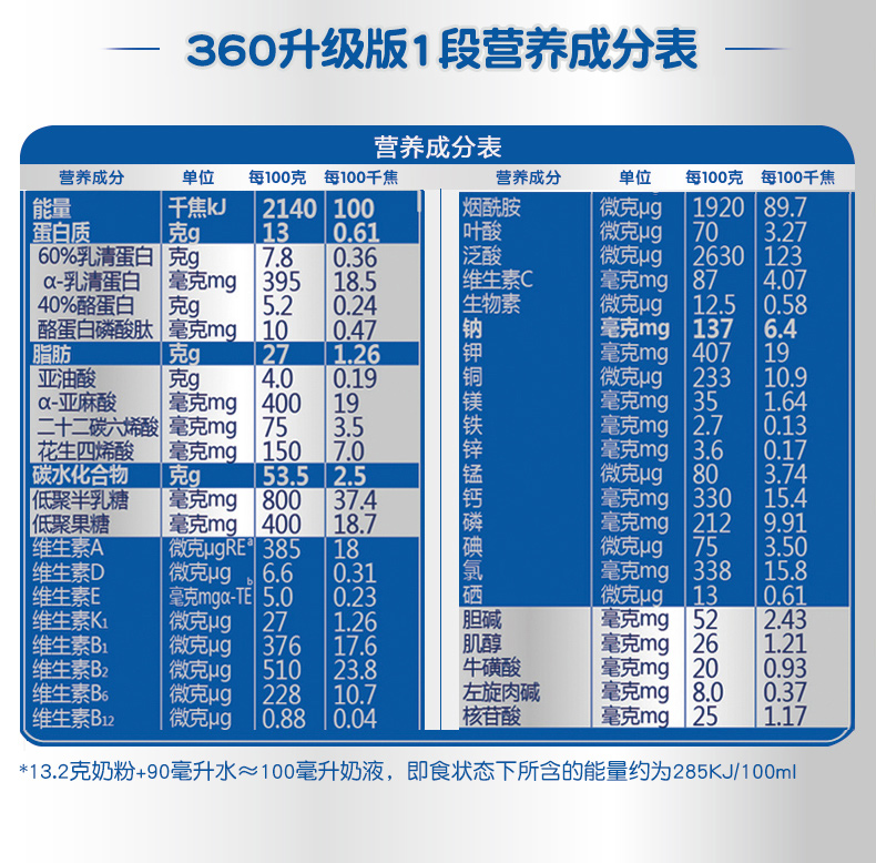 商品选购 高培  商品名称:高培(goldmax) 新西兰进口奶粉 双水解婴幼