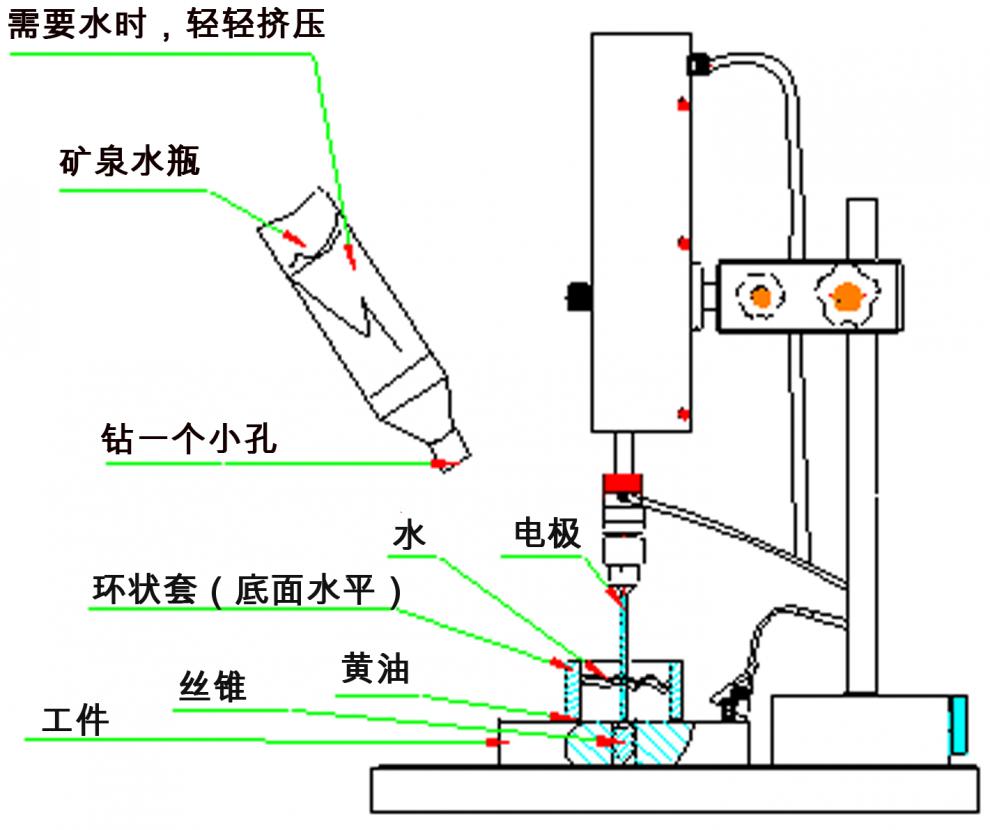 高频电火花打孔机/电火花穿孔机/取断丝锥机/取断螺丝