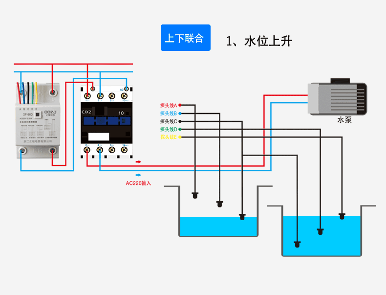 水塔自动水位控制器 导轨水位控制器df-96d水塔水井水池水泵自动抽水