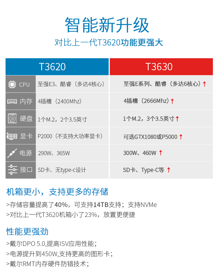 戴尔(dell) poweredge t3630图形工作站台式机电脑主机 i3-8100丨4核