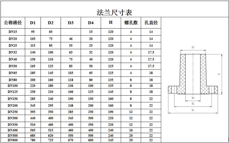 1寸dn80100pe法兰片dn50dn65热熔焊接法兰dn25水箱接头 dn65-2.5寸