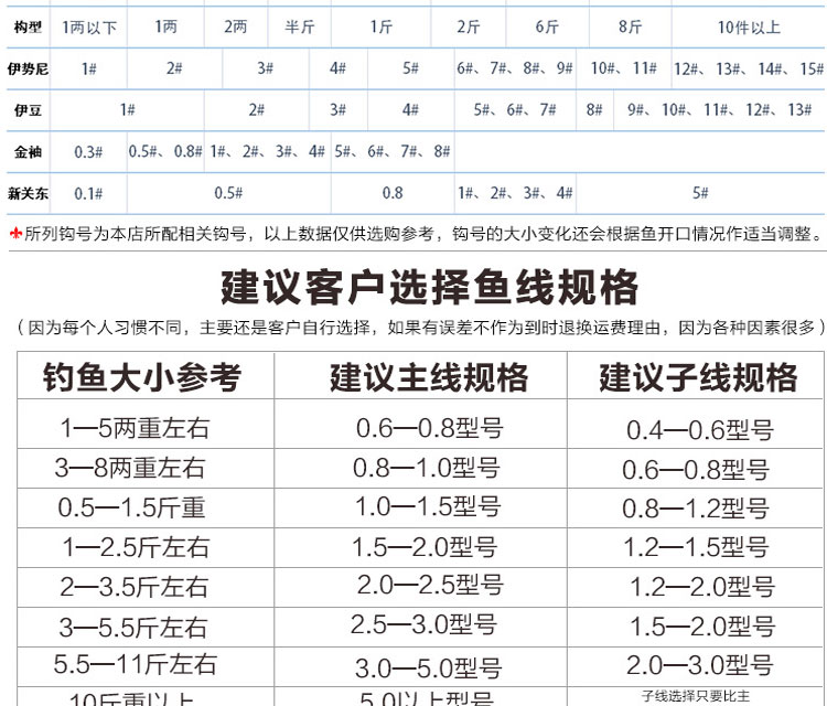 鱼钩鱼线套装全套绑好成品线组渔具鱼具垂钓用品组合配件盒 鬼牙基础