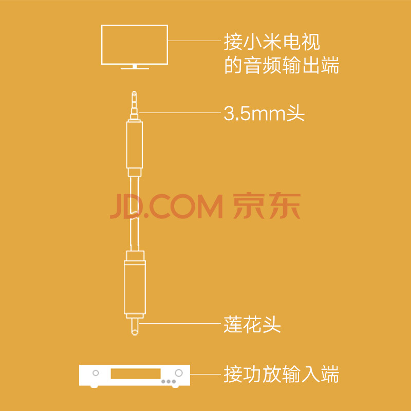 绿联(ugreen)小米电视同轴音频线 3.5转rca音响转接线 3.