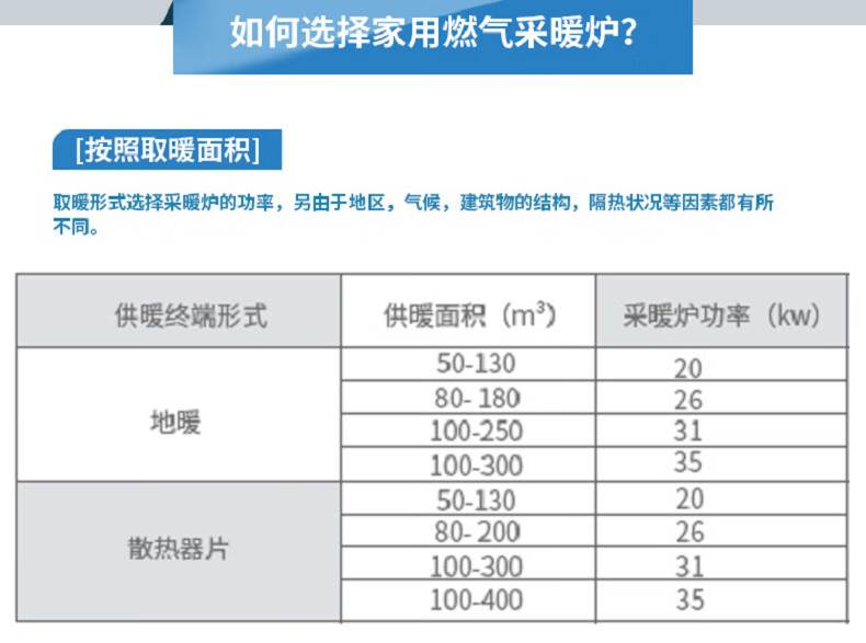 海尔（Haier）20w 海尔壁挂炉天燃 套管式  L1PB-20(图2)