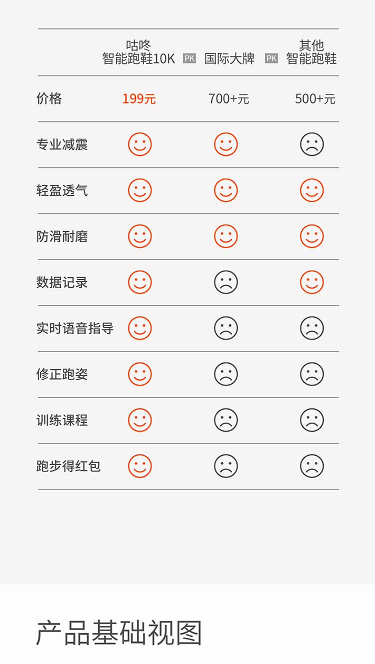 苹果运动记录_运动数据记录器_中删除一条记录
