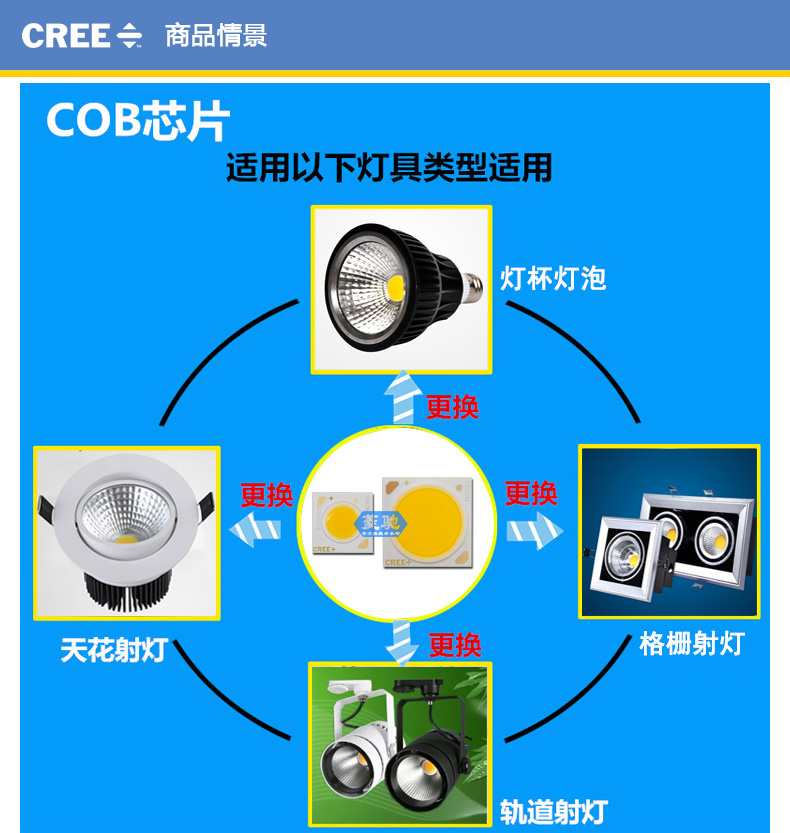 cree灯珠 led科锐灯珠20w30w50w轨道灯天花筒射灯cob芯片光源科瑞灯珠