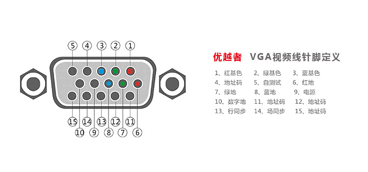 优越者(unitek) y-c510a 纯铜工程级双磁环vga连接线 30米 3c 6芯 针