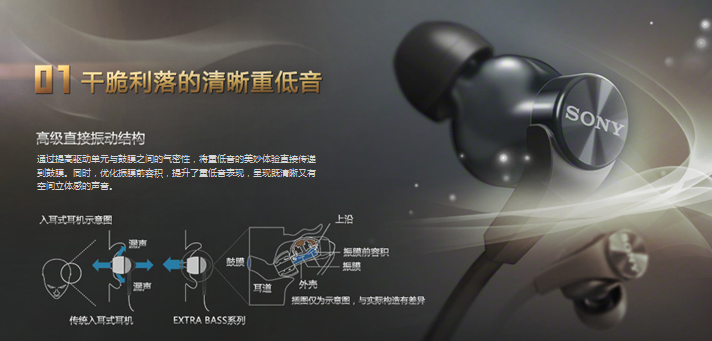 Наушники Sony MDR-XB60EX Проводные Вкладыши (капля) Наушники Sony MDR-XB60EX Проводные Вкладыши (капля)