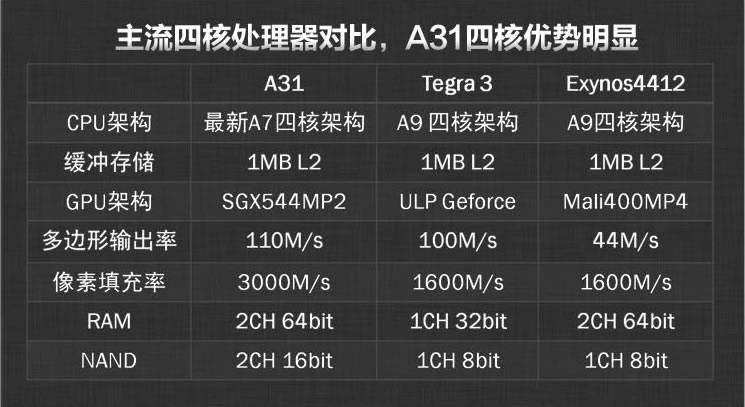 Планшет Onda V712 (16G) A31 7.0 IPS 2G Планшет Onda V712 (16G) A31 7.0 IPS 2G