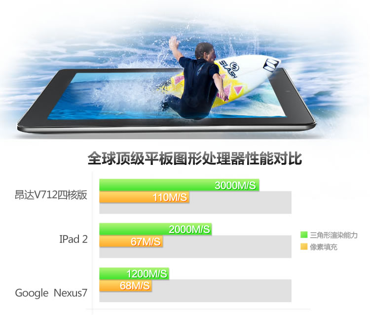 Планшет Onda V712 (16G) A31 7.0 IPS 2G Планшет Onda V712 (16G) A31 7.0 IPS 2G