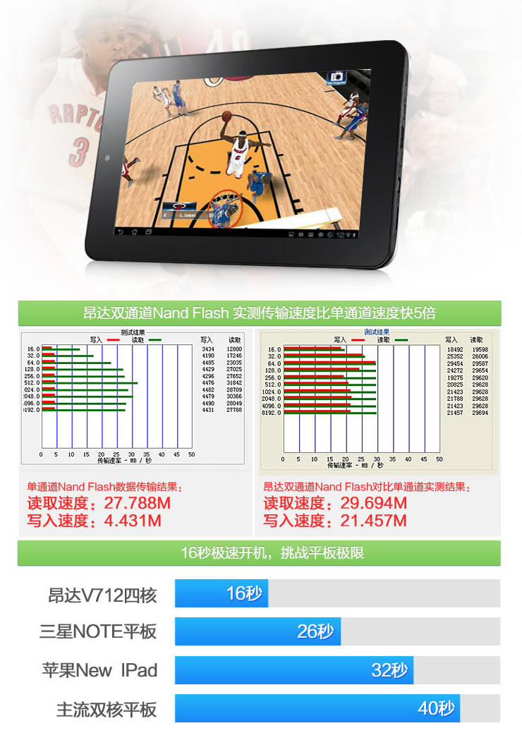 Планшет Onda V712 (16G) A31 7.0 IPS 2G Планшет Onda V712 (16G) A31 7.0 IPS 2G