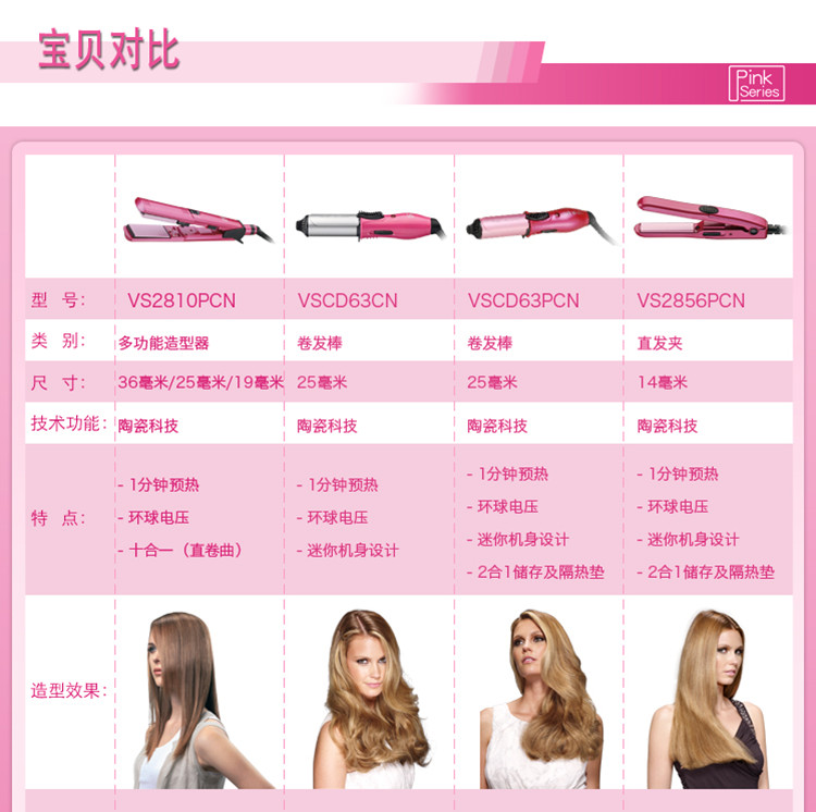 沙宣（VS）VS906RCOCN   1200 瓦特時尚造型电吹风套装