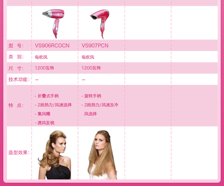 沙宣（VS）VS906RCOCN   1200 瓦特時尚造型电吹风套装