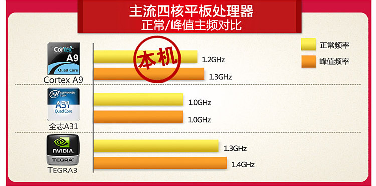 Планшет Newman Newsmy A8 16G 4K Планшет Newman Newsmy A8 16G 4K