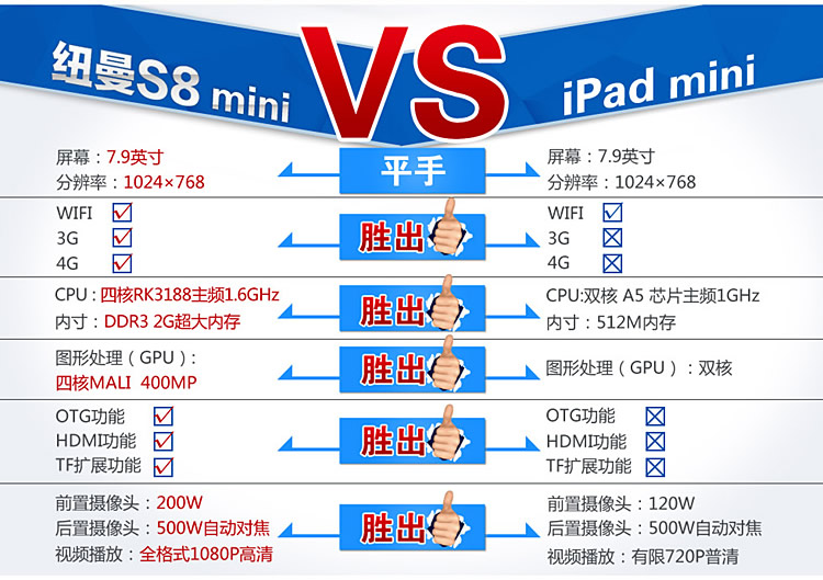 Планшет LG Newsmy S8mini 7.9 16G Mini OG Планшет LG Newsmy S8mini 7.9 16G Mini OG