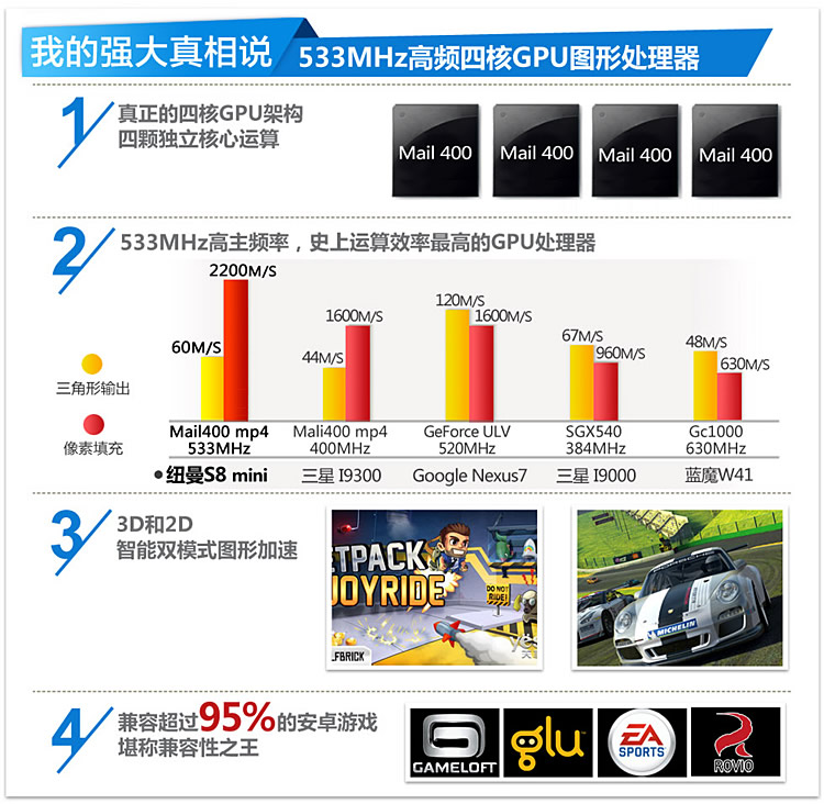 Планшет LG Newsmy S8mini 7.9 16G Mini OG Планшет LG Newsmy S8mini 7.9 16G Mini OG